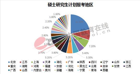 中国考研热门十大专业是什么 第5张