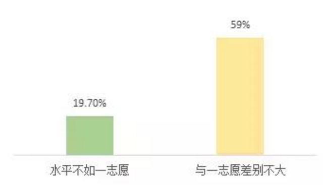中国考研热门十大专业是什么 第9张