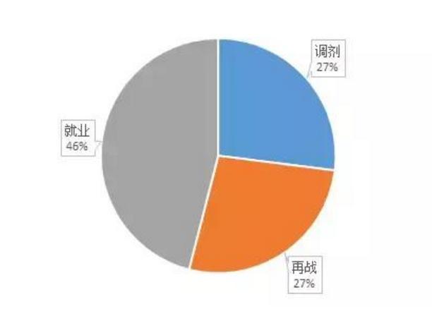 中国考研热门十大专业是什么 第11张