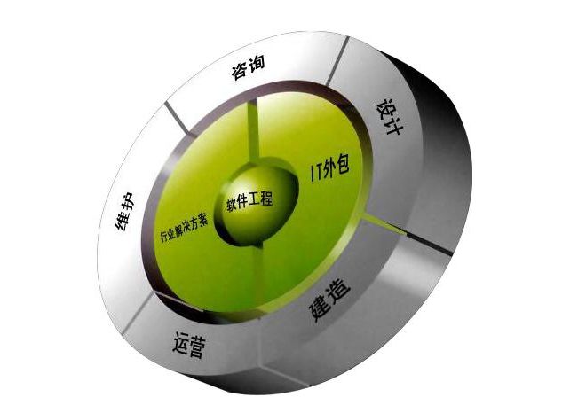 IT服务.系统集成 第7张