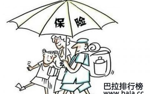 中国十大保险公司排名2018