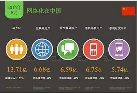 盘点未来几年最有钱景的十大行业 第5张