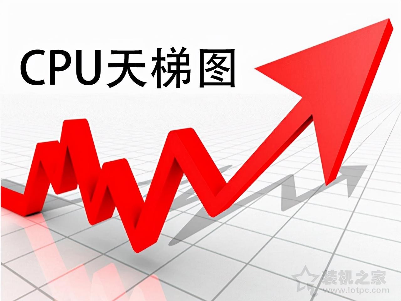 笔记本电脑cpu天梯图（笔记本CPU性能天梯图） 第1张