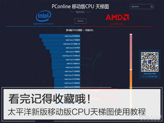 天梯图cpu移动版（移动版CPU天梯图使用教程） 第1张
