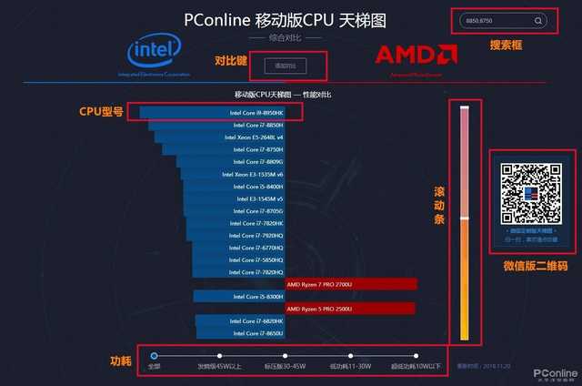 天梯图cpu移动版（移动版CPU天梯图使用教程） 第3张