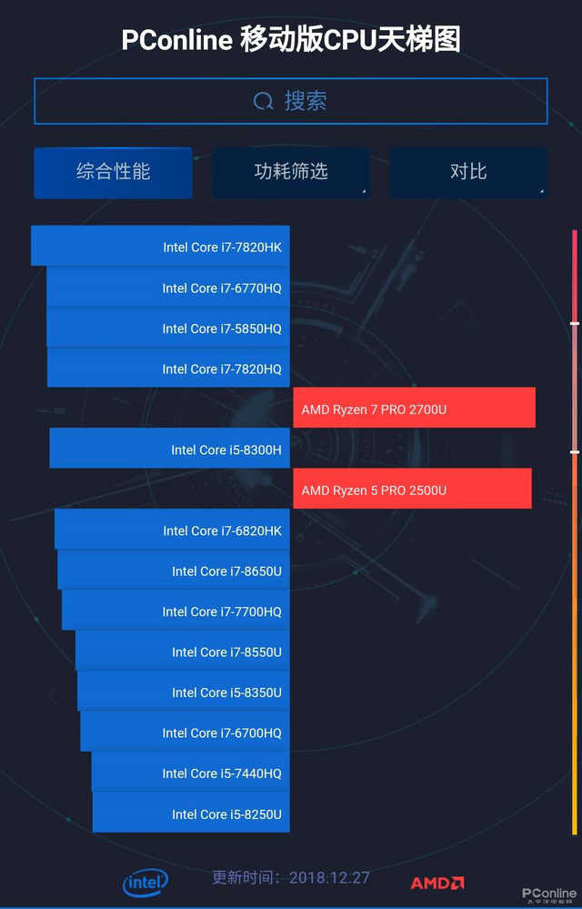 天梯图cpu移动版（移动版CPU天梯图使用教程） 第23张