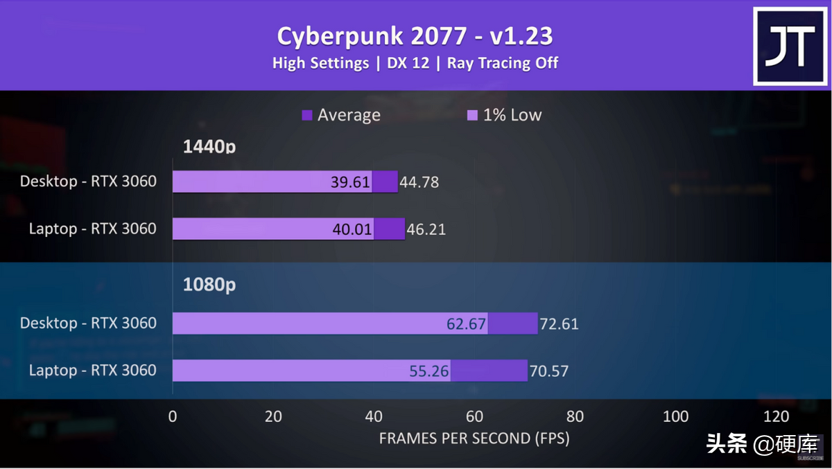 笔记本3060相当于台式什么显卡（笔记本3060显卡性能） 第7张
