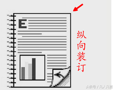 长边翻转和短边翻转是什么意思（翻转长边页面和翻转短边页面对比） 第5张
