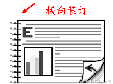长边翻转和短边翻转是什么意思（翻转长边页面和翻转短边页面对比） 第7张
