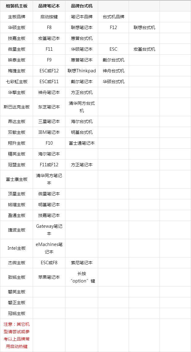 电脑打不开怎么重装系统（电脑开不了机重装系统教程） 第3张