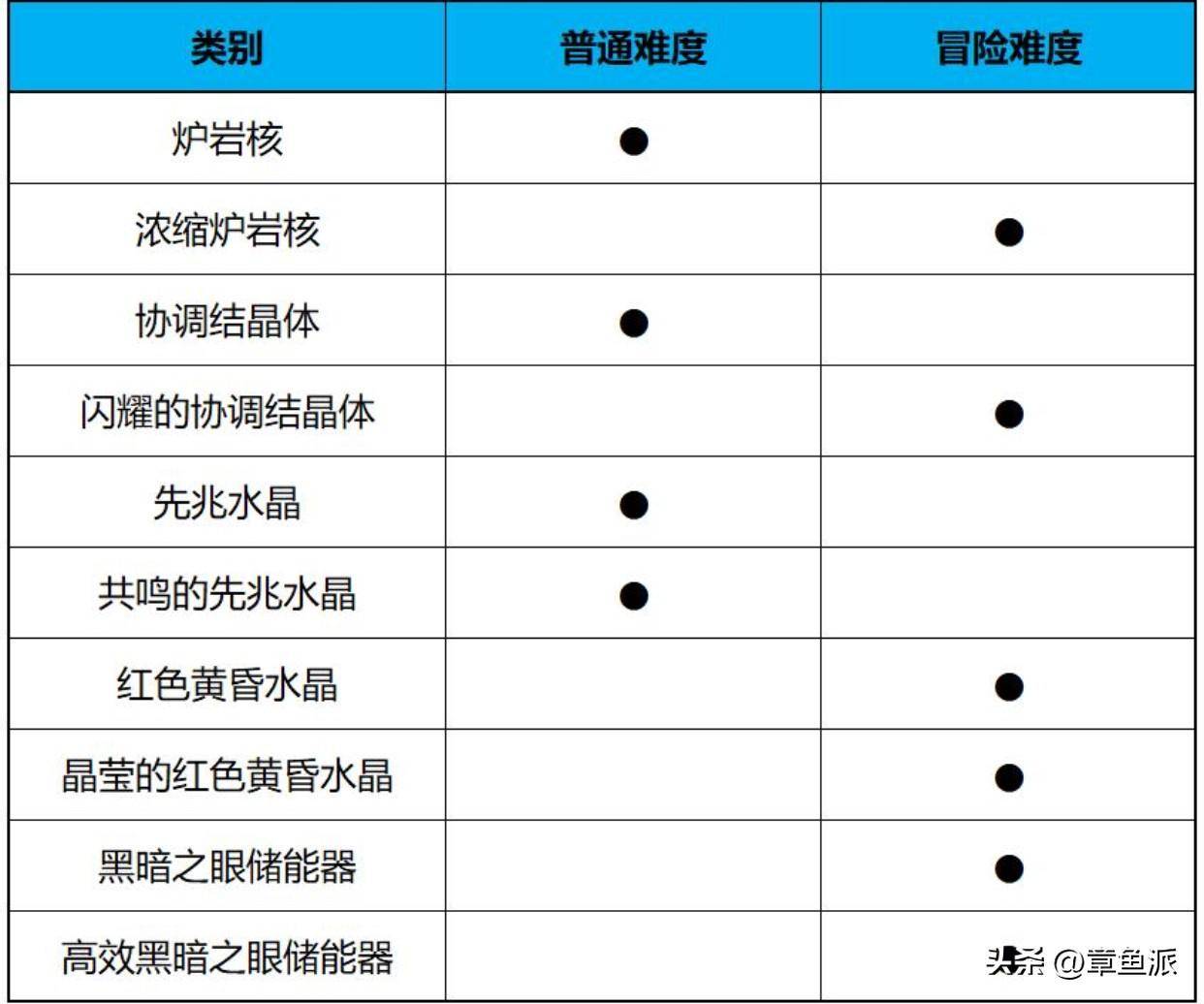 6dd029cb42d441998b3a6cf21a3b255fnoop.image_ 第13张