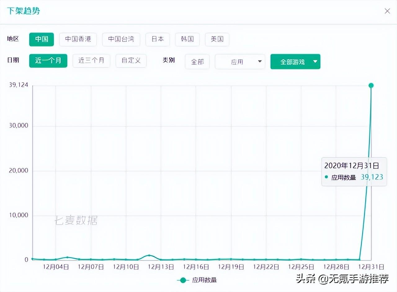 手游排名前十的游戏（无氪手游推荐2022上半年TOP10） 第1张