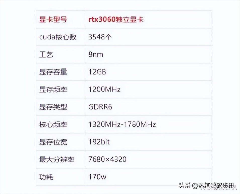 060显卡什么水平（游戏本rtx3060显卡性能）"
