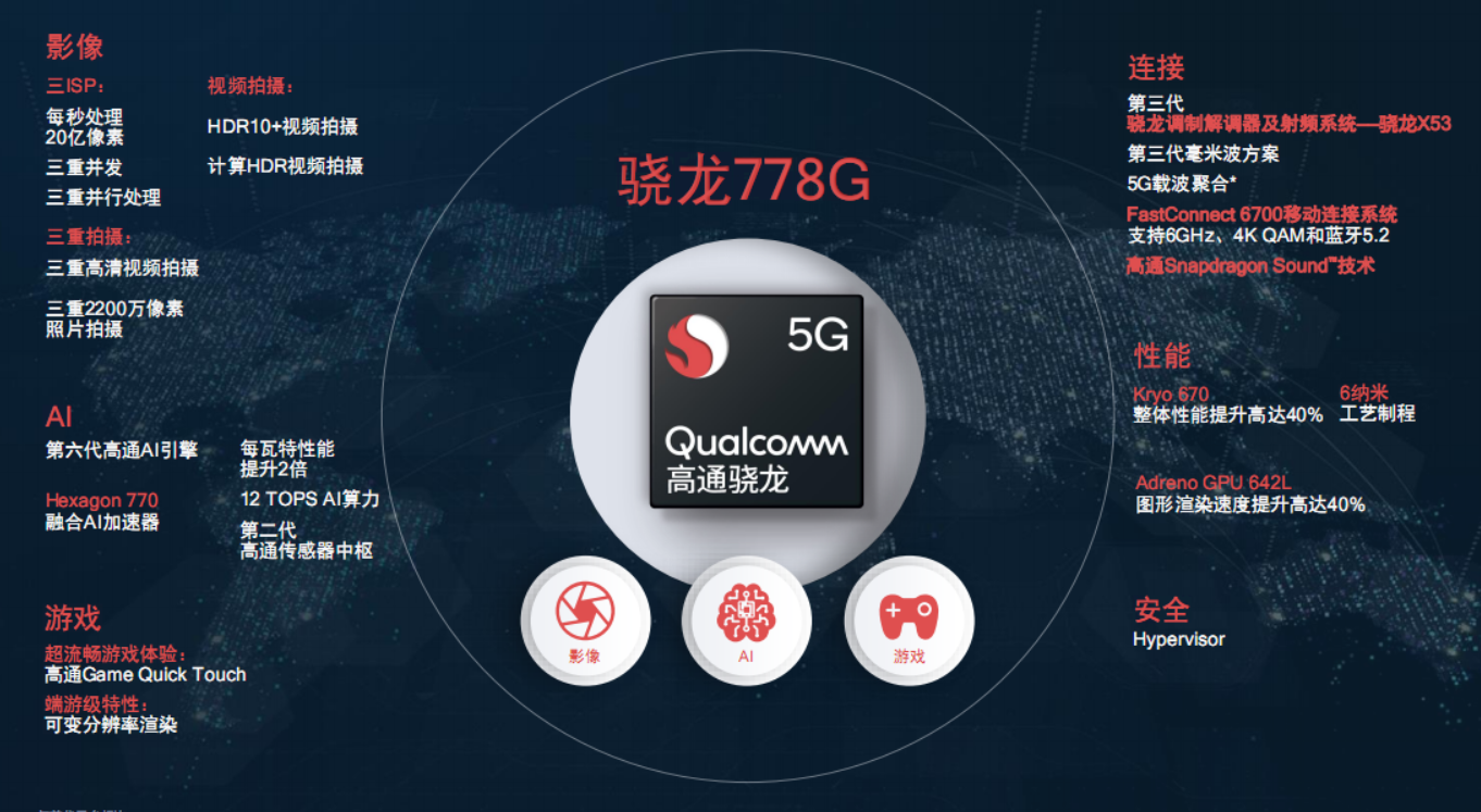 高通骁龙778g相当于麒麟多少（骁龙778G性能） 第3张