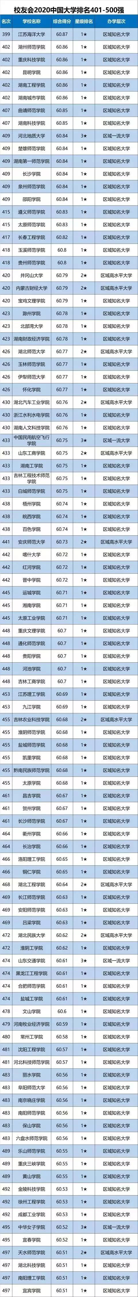 校友会2020中国大学排名，北大第一清华第二 第3张