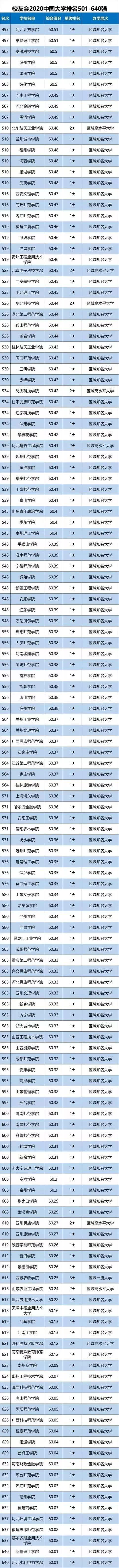 校友会2020中国大学排名，北大第一清华第二 第5张