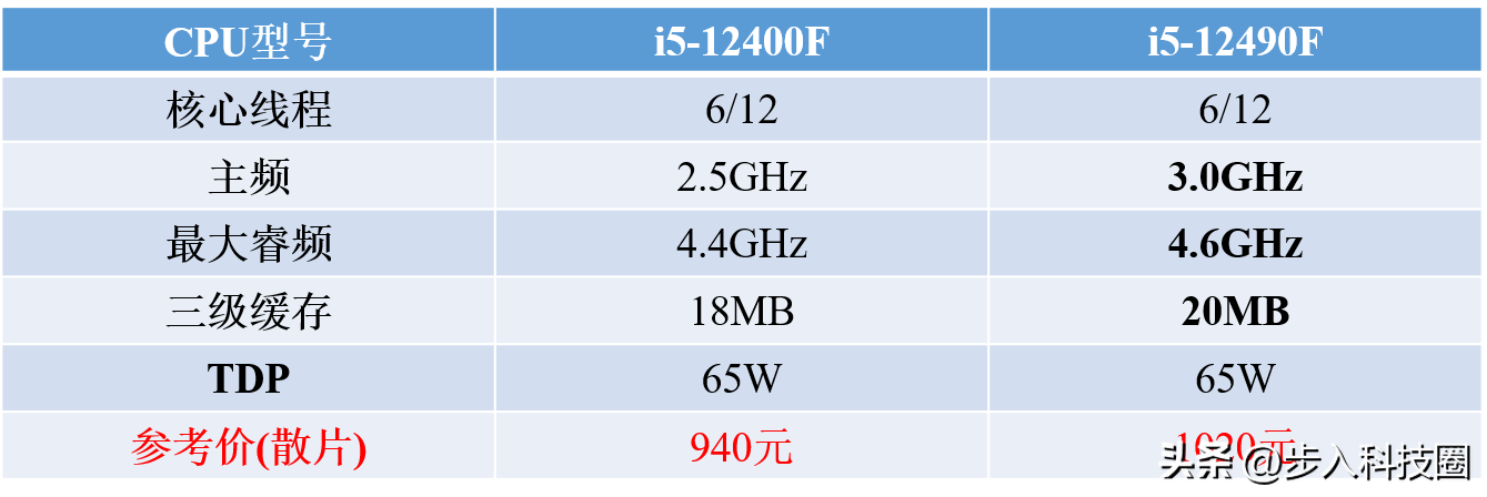 48abeb0df4f047f3a647859a2447fbc2noop.image_ 第7张
