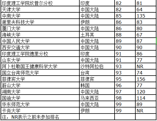 019泰晤士高等教育亚洲大学排名