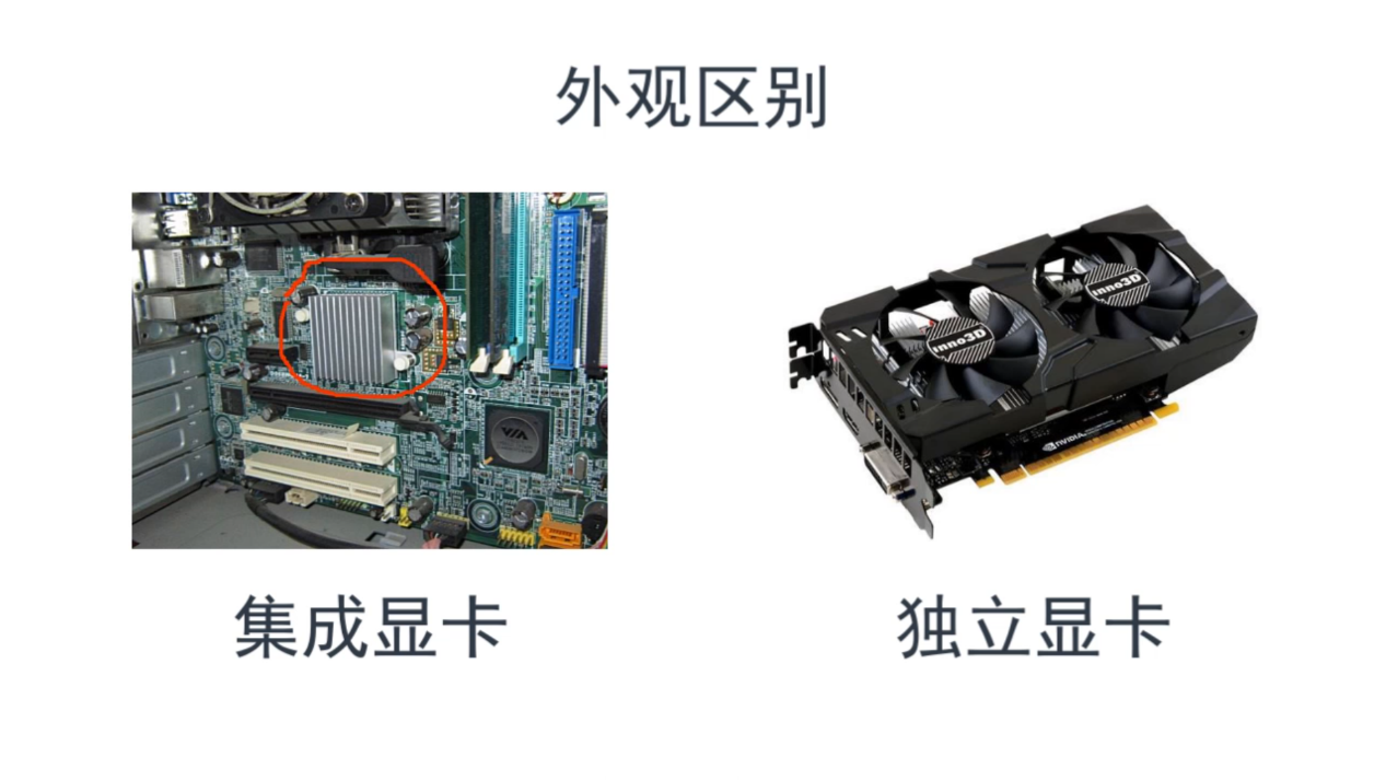 独立显卡与集成显卡的区别（独显和集成显卡差距） 第3张