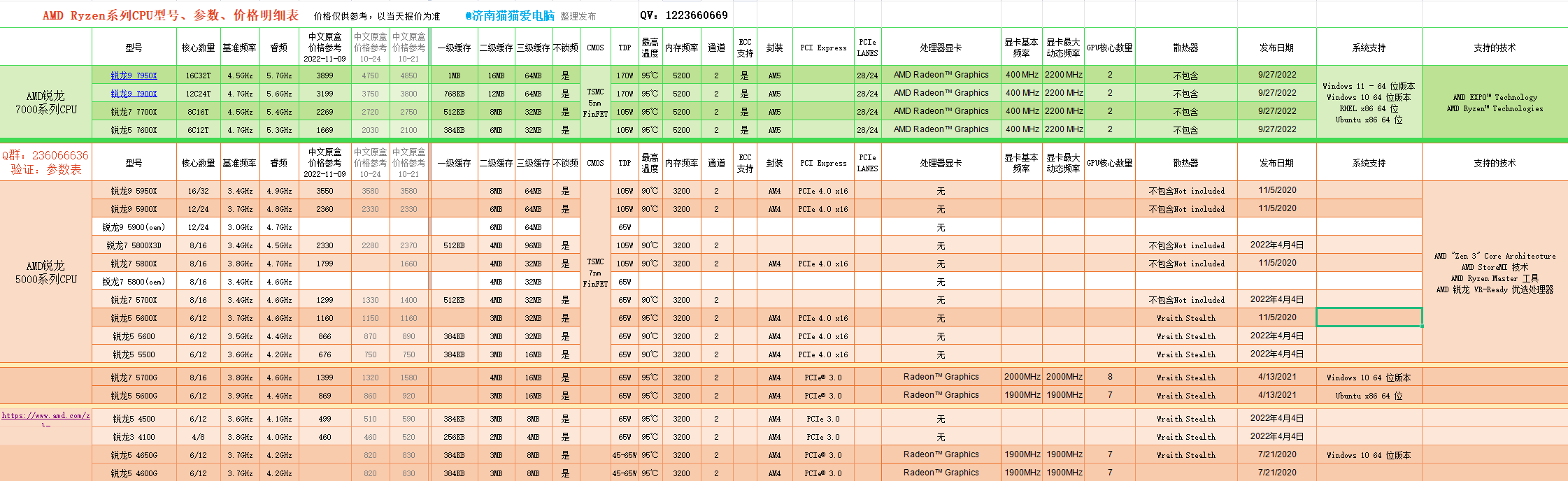 处理器天梯图2022 最新版（2022年11月CPU型号更新） 第3张