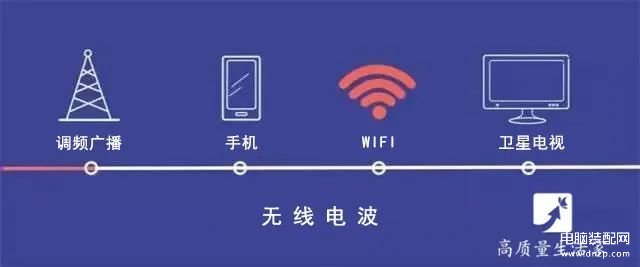 怎么提升网速最快方法（WiFi几招提速方法） 第29张