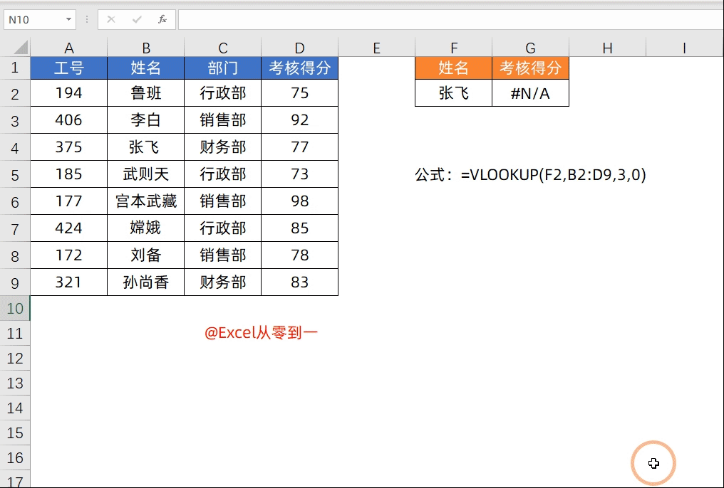 vlookup跨表两个表格匹配后报错（Vlookup函数，总是出错解决方法） 第3张