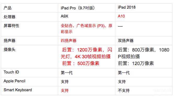 iPad 2018怎么样（iPad 2018深度解析） 第11张