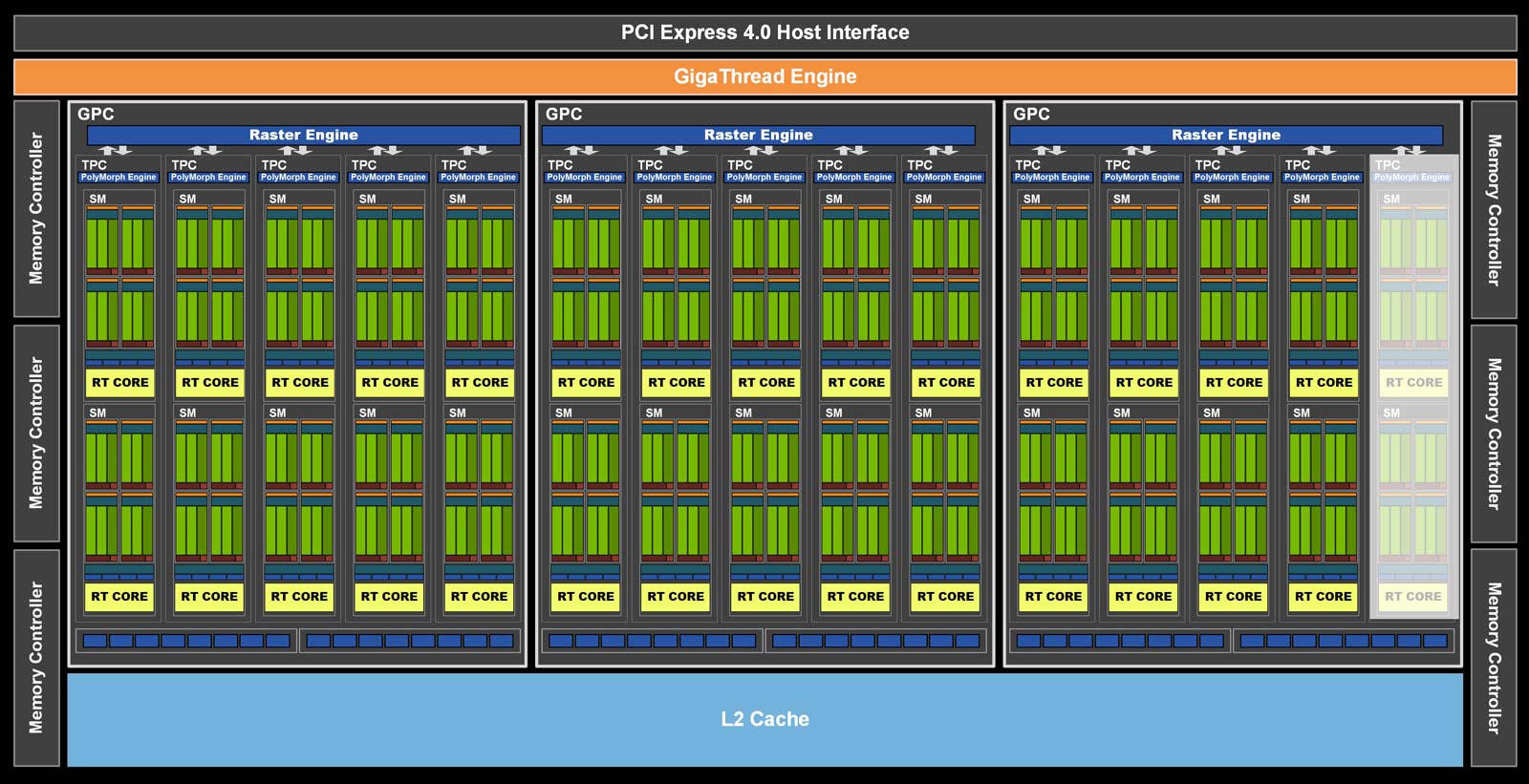 显卡天梯图rtx3060（GeForce RTX 3060天梯榜首发评测） 第3张