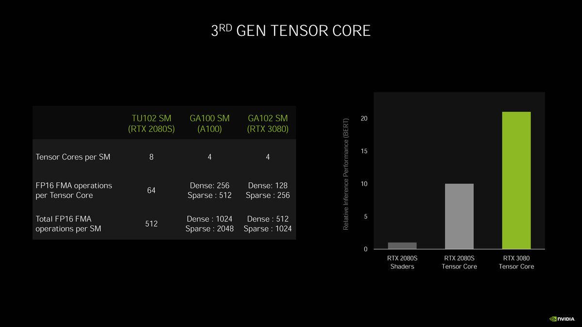 显卡天梯图rtx3060（GeForce RTX 3060天梯榜首发评测） 第11张