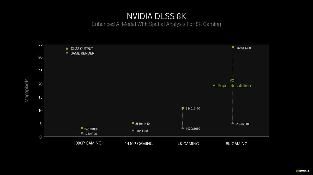 显卡天梯图rtx3060（GeForce RTX 3060天梯榜首发评测） 第13张