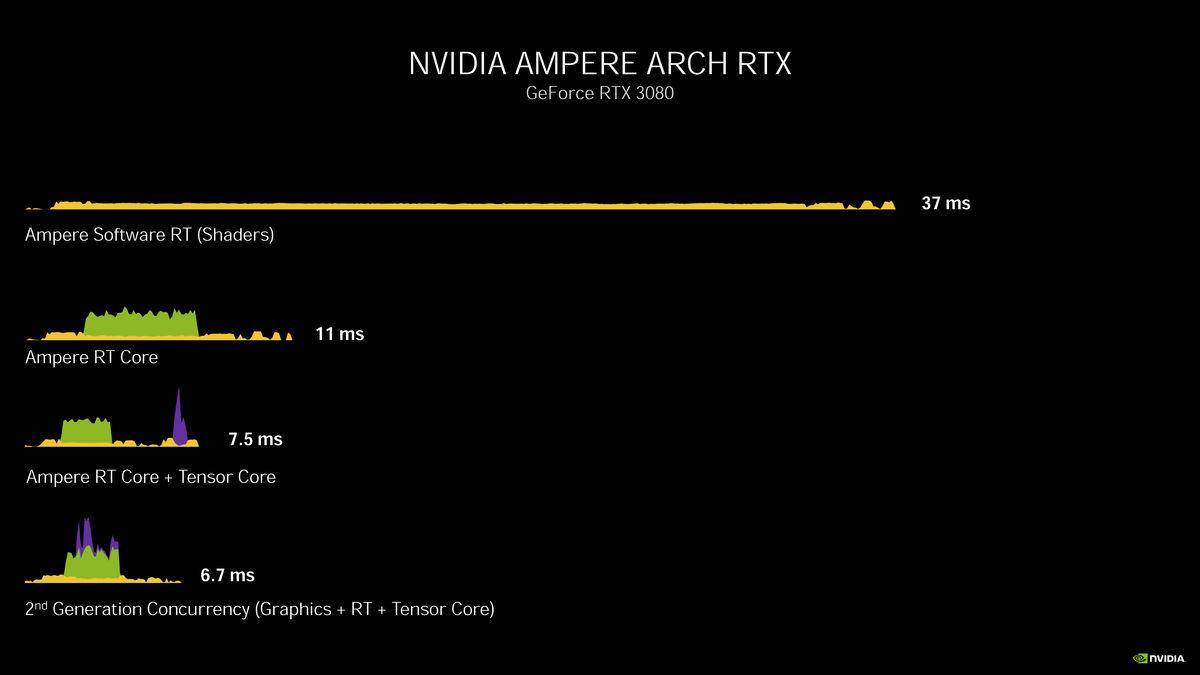 显卡天梯图rtx3060（GeForce RTX 3060天梯榜首发评测） 第15张