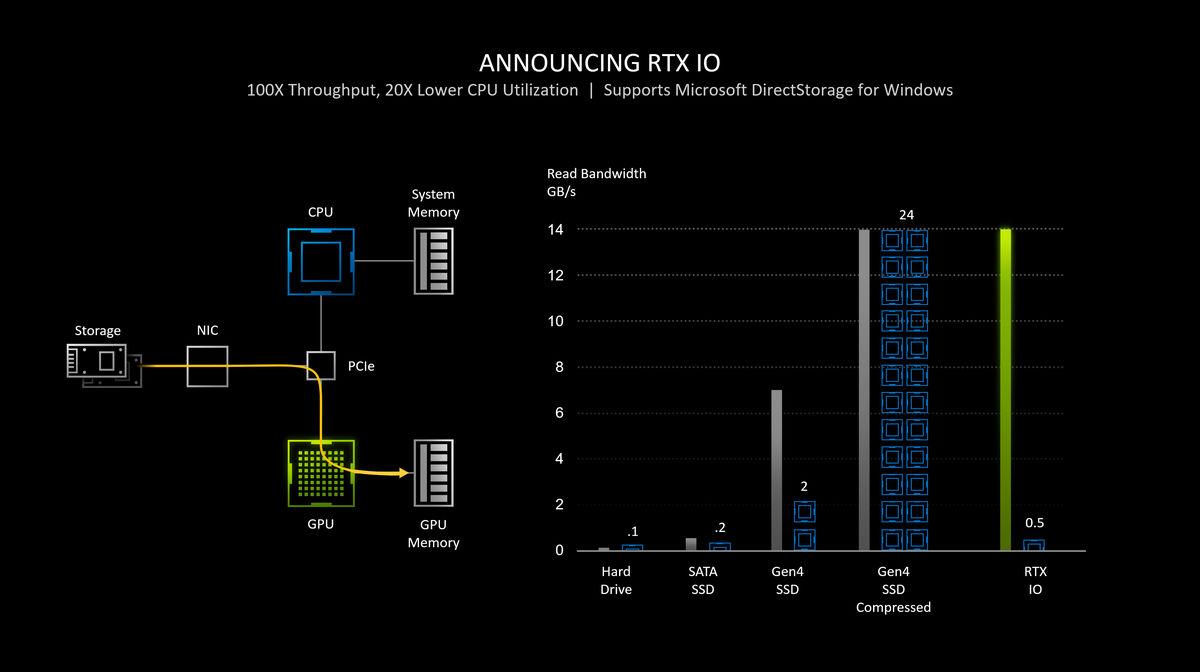 显卡天梯图rtx3060（GeForce RTX 3060天梯榜首发评测） 第19张