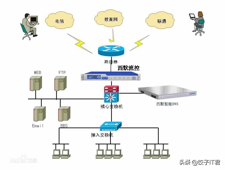 网页无法访问连接不上服务器（解决网页无法访问的技巧） 第1张