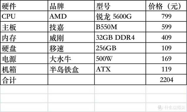 i5处理器性能排行榜（CPU性价比排名top51） 第9张