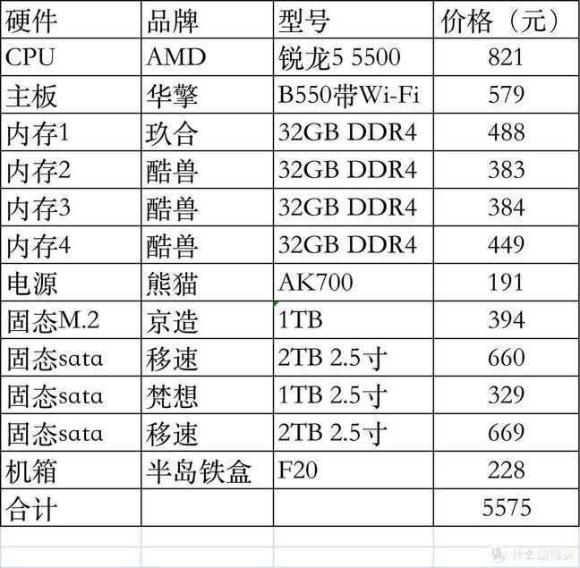 i5处理器性能排行榜（CPU性价比排名top51） 第11张