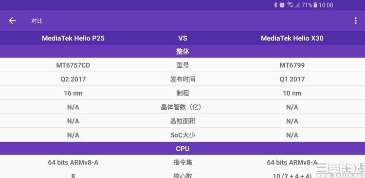 联发科p25和x30哪个好（联发科p25和x30性能分析） 第3张
