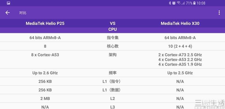 联发科p25和x30哪个好（联发科p25和x30性能分析） 第7张