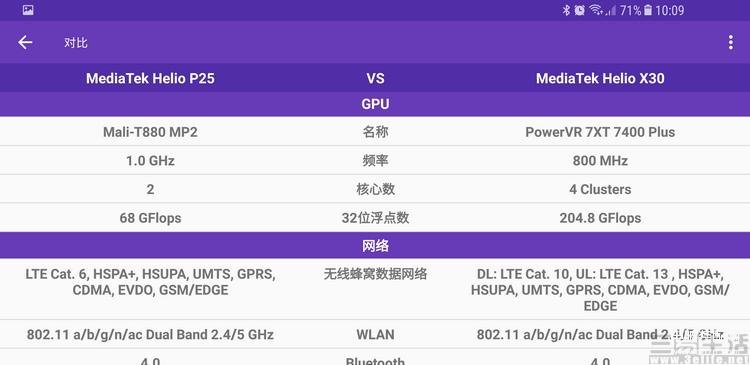 联发科p25和x30哪个好（联发科p25和x30性能分析） 第11张