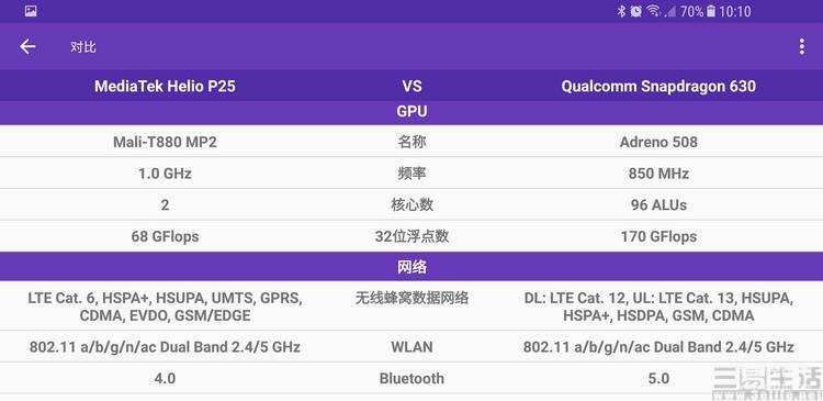 联发科p25和x30哪个好（联发科p25和x30性能分析） 第13张