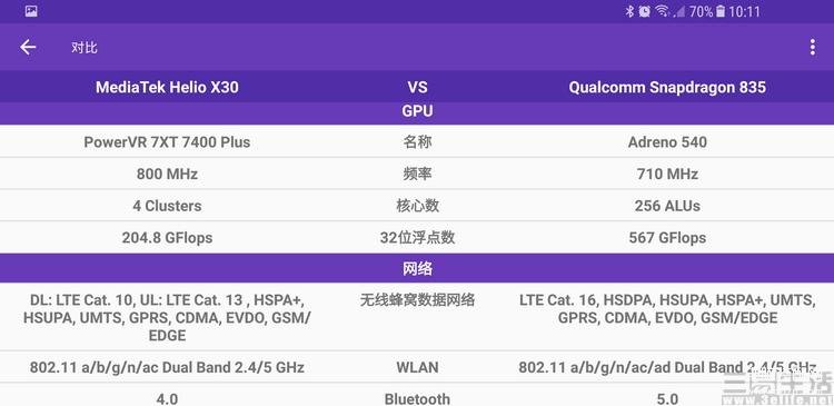 联发科p25和x30哪个好（联发科p25和x30性能分析） 第15张