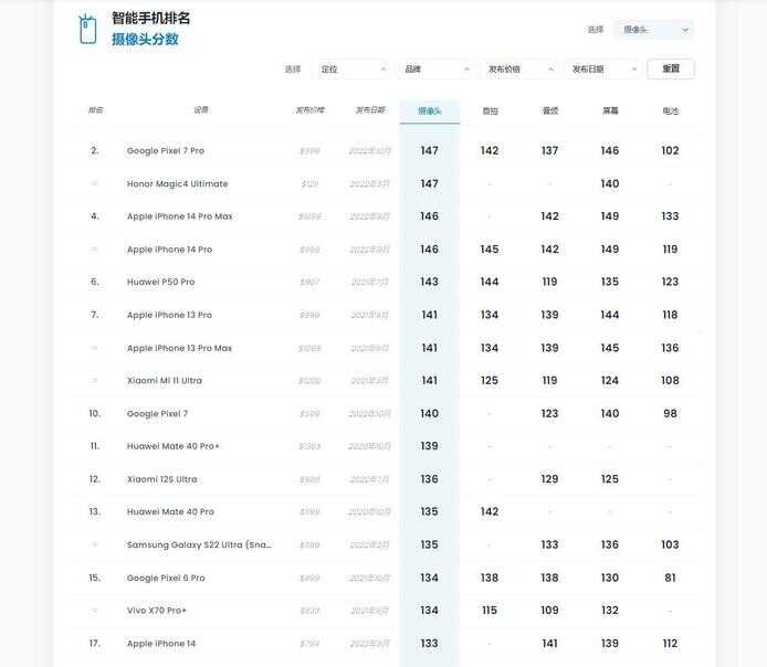 ipone14跑分多少（苹果14跑分评测） 第1张