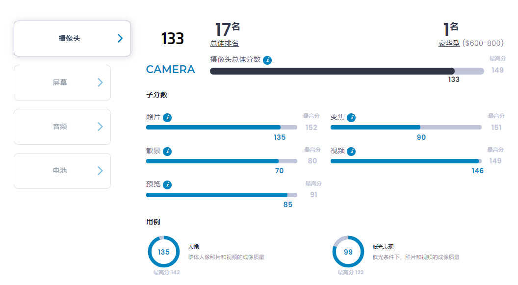 ipone14跑分多少（苹果14跑分评测） 第3张