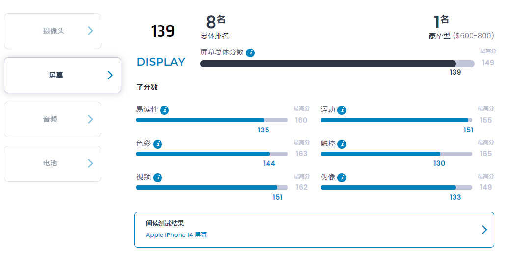 ipone14跑分多少（苹果14跑分评测） 第7张