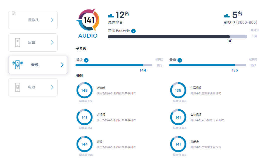 ipone14跑分多少（苹果14跑分评测） 第11张