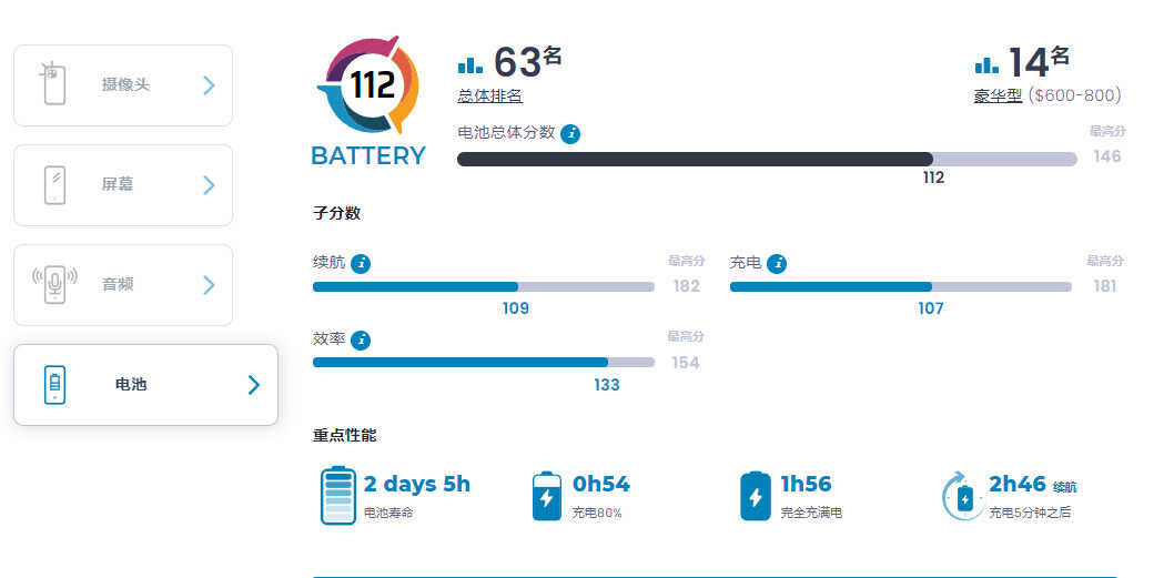 ipone14跑分多少（苹果14跑分评测） 第13张