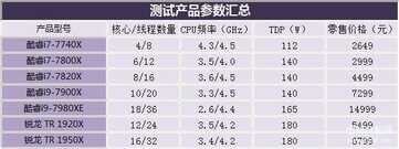 i9 7980xe处理器怎么样（i9-7980XE处理器评测） 第3张