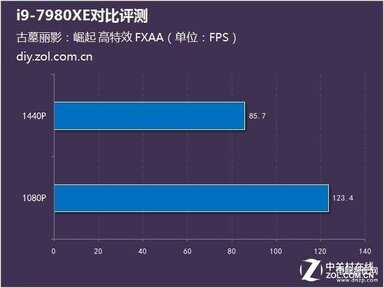 i9 7980xe处理器怎么样（i9-7980XE处理器评测） 第25张