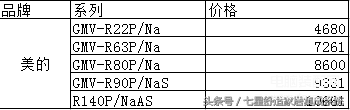 家庭中央空调价格表（中央空调价格表及选购方法） 第5张