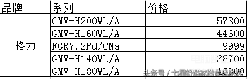 家庭中央空调价格表（中央空调价格表及选购方法） 第7张