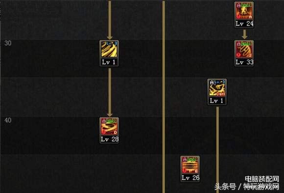 dnf女圣职者二觉（四系职业刷图加点推荐） 第17张